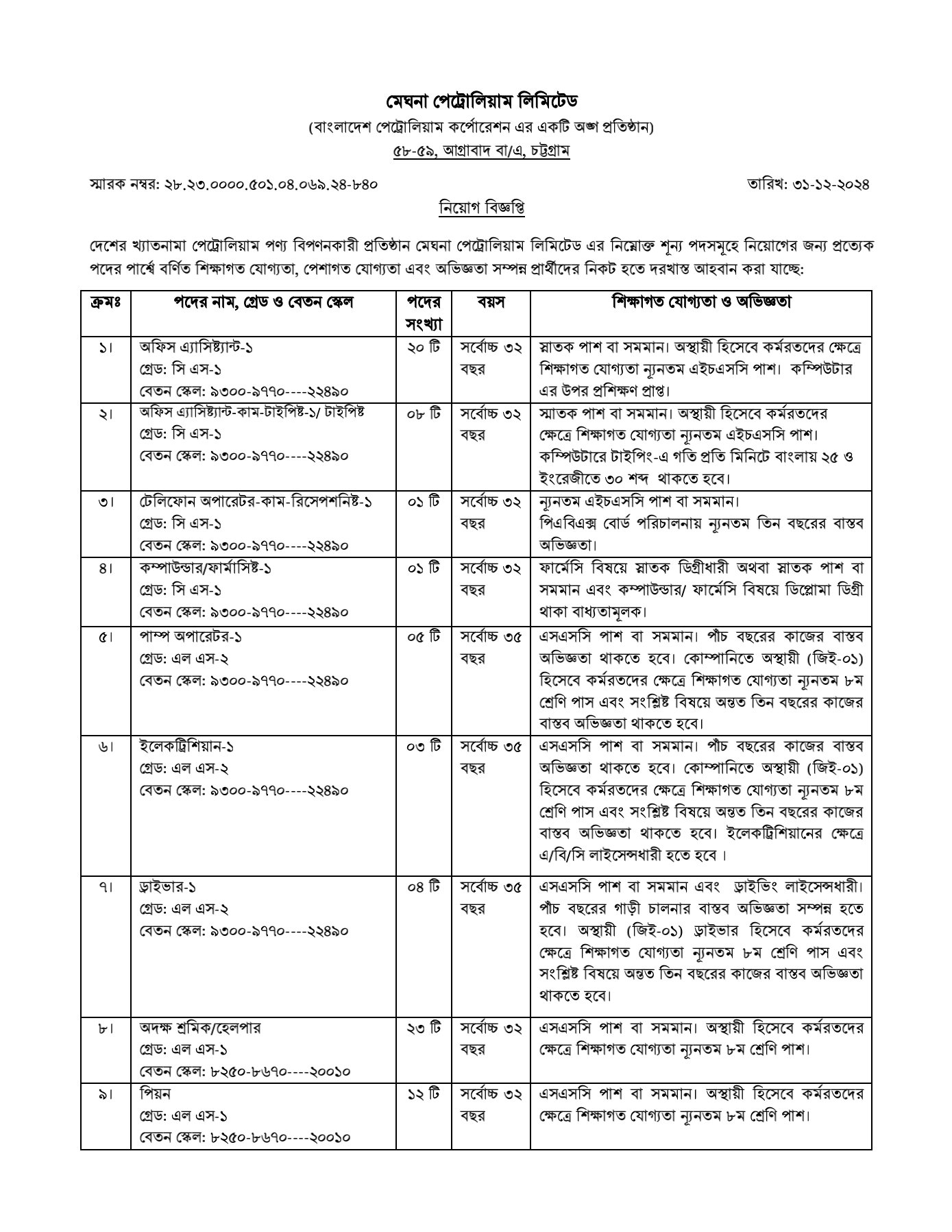 মেঘনা পেট্রোলিয়াম লিমিটেড সরকারি চাকরির খবর ২০২৫
